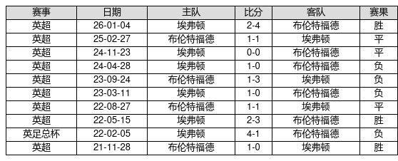 天博体育官方入口-历史战绩像手机系统版本，有人十年不更新，有人月月OTA